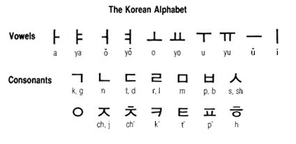 Verrassend Rubriek de cultuur: Hangul, de taal in Korea | Colors of Korea XH-22